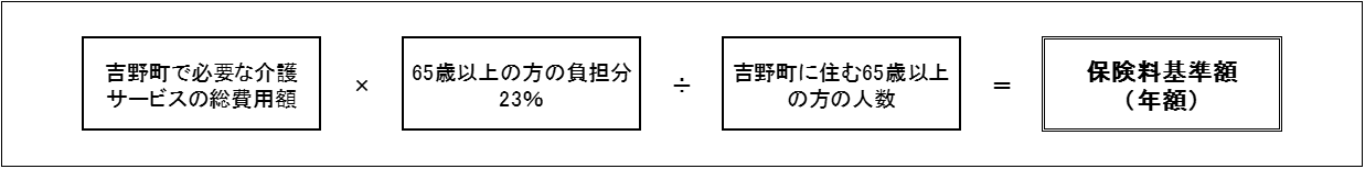 65歳以上の保険料基準額についての説明図