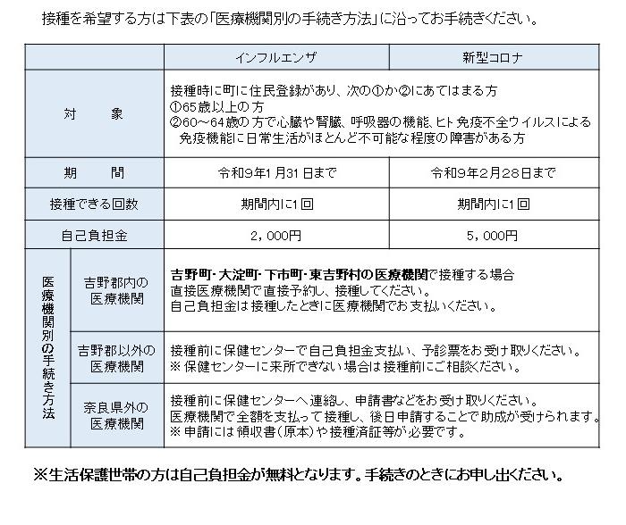 令和8年度 高齢者インフルエンザ予防接種・新型コロナワクチン接種