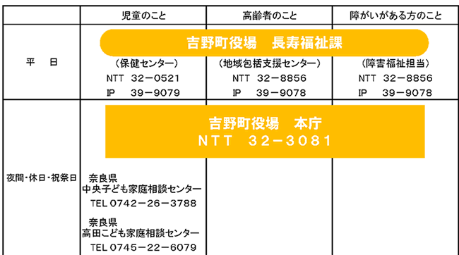 相談・連絡先についての表
