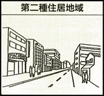 第二種住居地域のイメージイラスト
