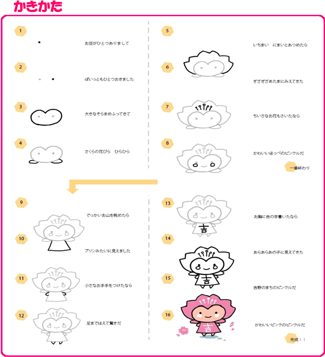 吉野ピンクルの絵かきうたの説明が書いてある画像