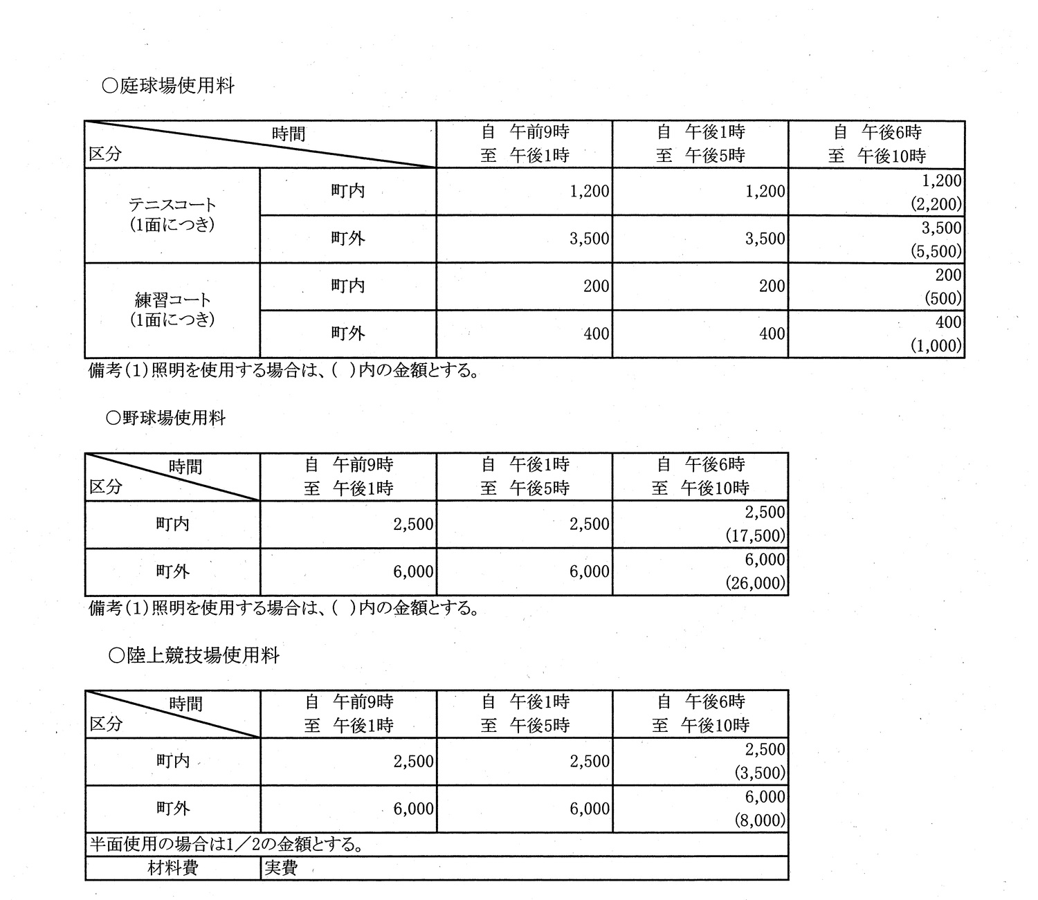上段:庭球場使用料の表、中段:野球場使用料の表、下段:陸上競技場使用料の表
