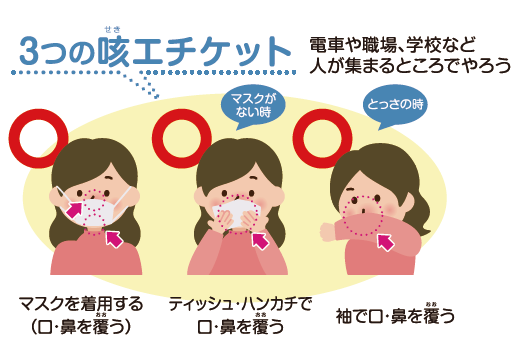「マスクを着用する」「ティッシュ・ハンカチで口・鼻を覆う「袖で口・鼻を覆う」の3つの方法が描かれた咳エチケットのイラスト