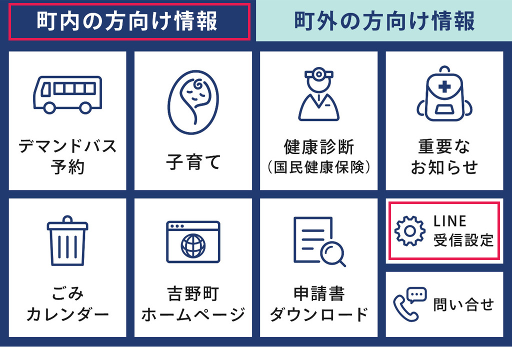 「町内の方向け情報」を選択してライン受信設定ボタンをタップしてください。