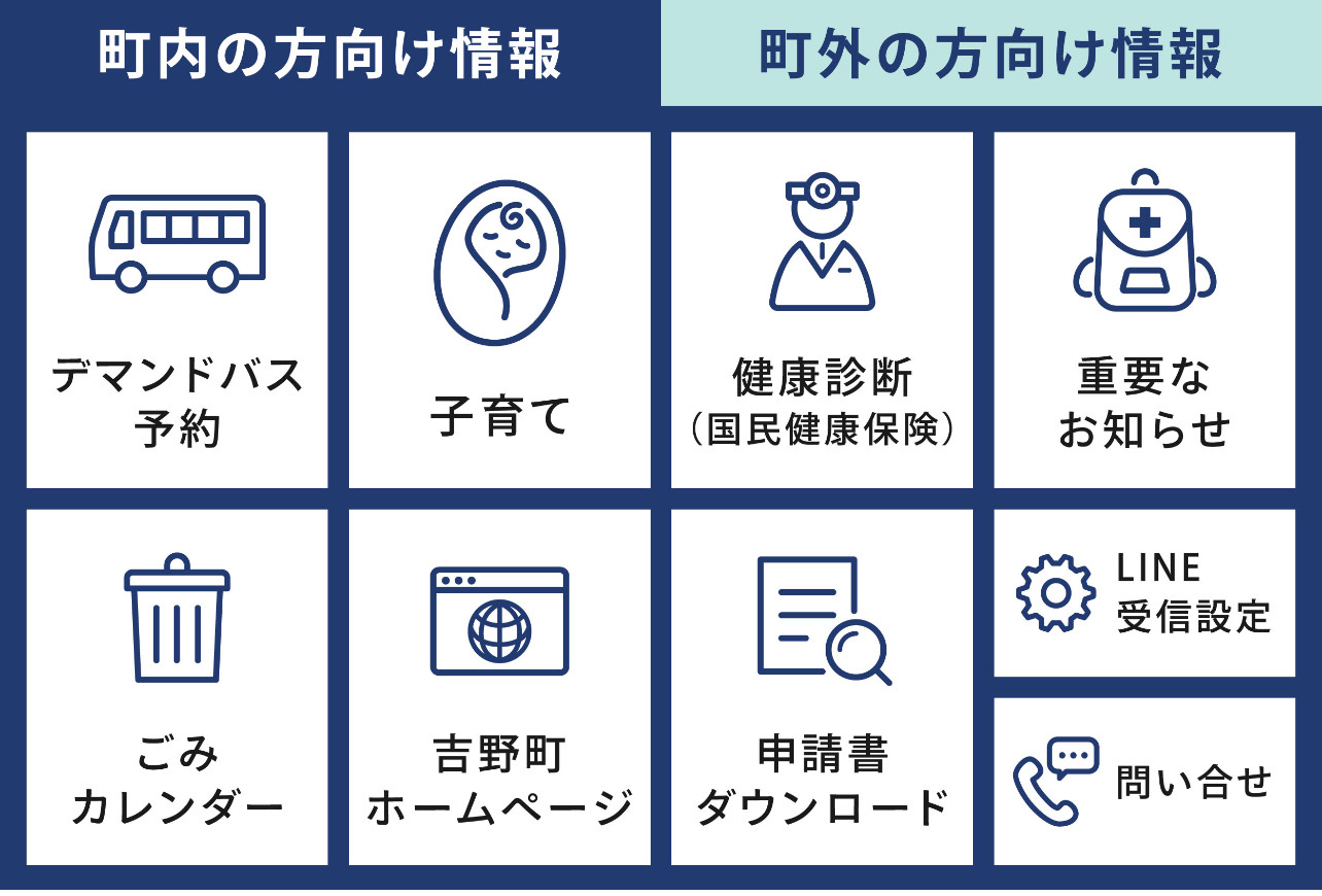 吉野町公式ラインのメニューです。町内向け情報には「デマンドバス予約」「子育て」「健康診断(国民健康保険)」「重要なお知らせ」「ごみカレンダー」「吉野町ホームページ」「申請書ダウンロード」「ライン受診設定」「問い合わせ」が掲載されています。