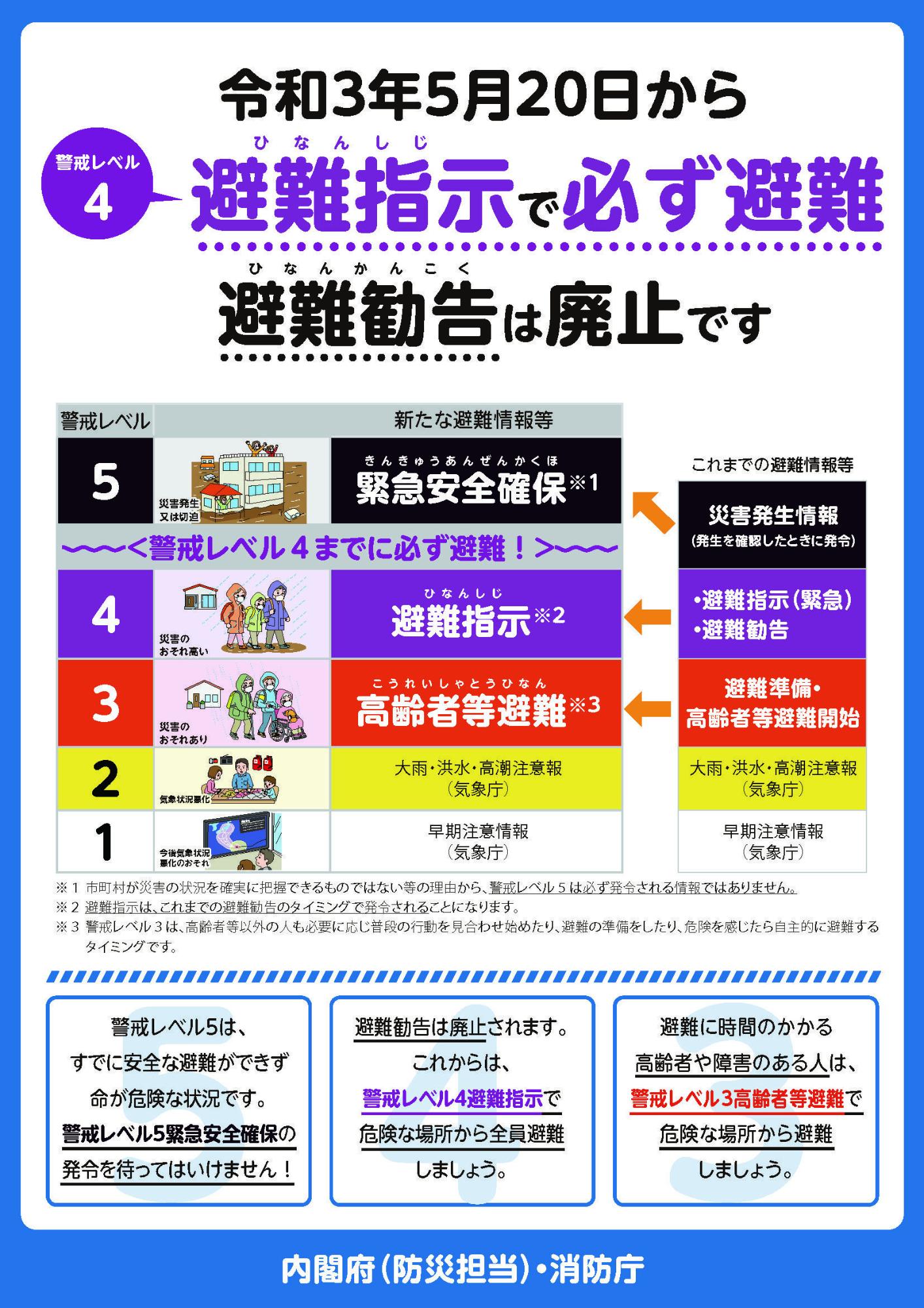 警戒レベル変更ポスター「避難指示で必ず避難 避難勧告は廃止です」
