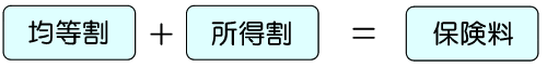 均等割+所得割=保険料