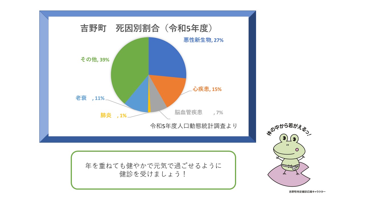 吉野町死因別割合