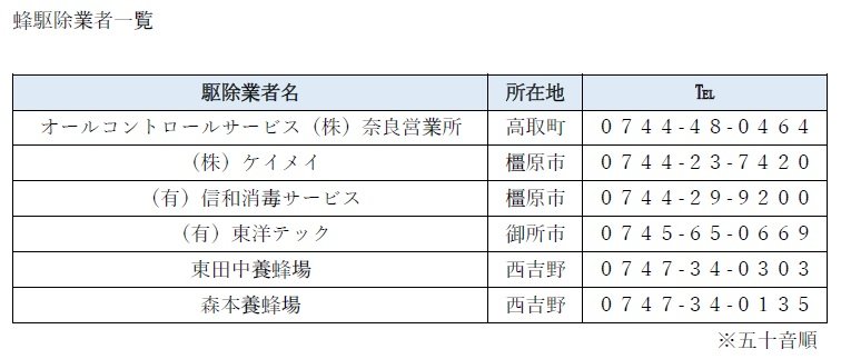 蜂駆除業者一覧の表