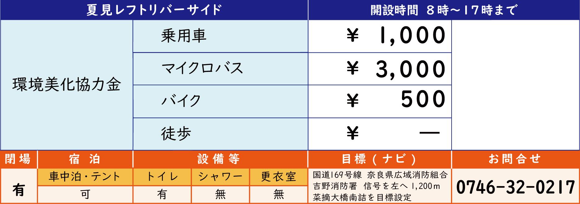 菜摘料金