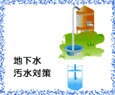 地下水汚水対策