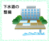 下水道の整備