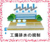 工場排水の規制