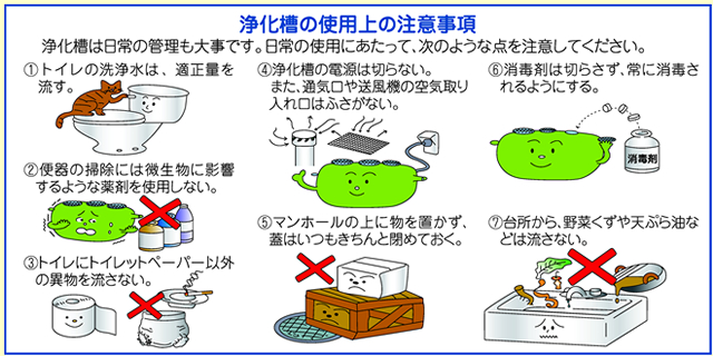 浄化槽の使用上の注意事項についての説明図