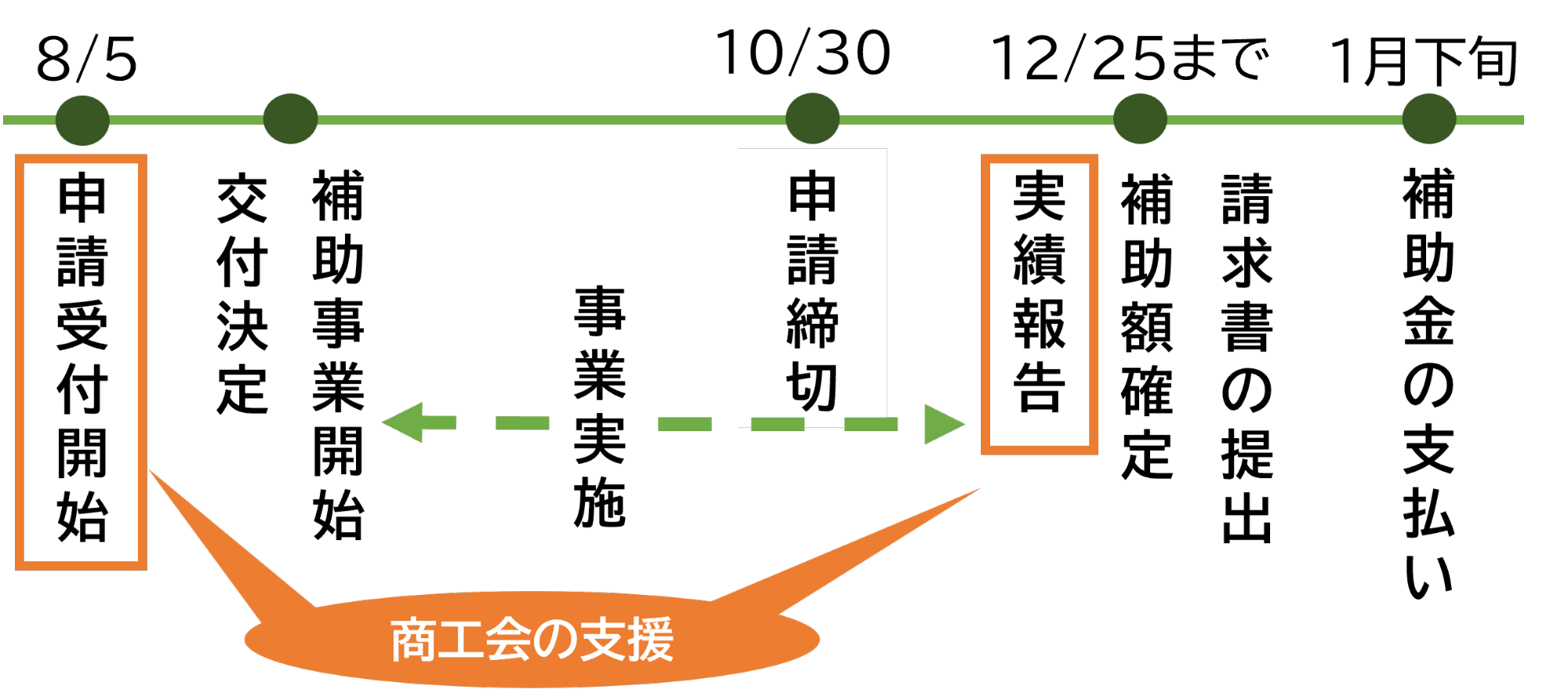 スケジュール