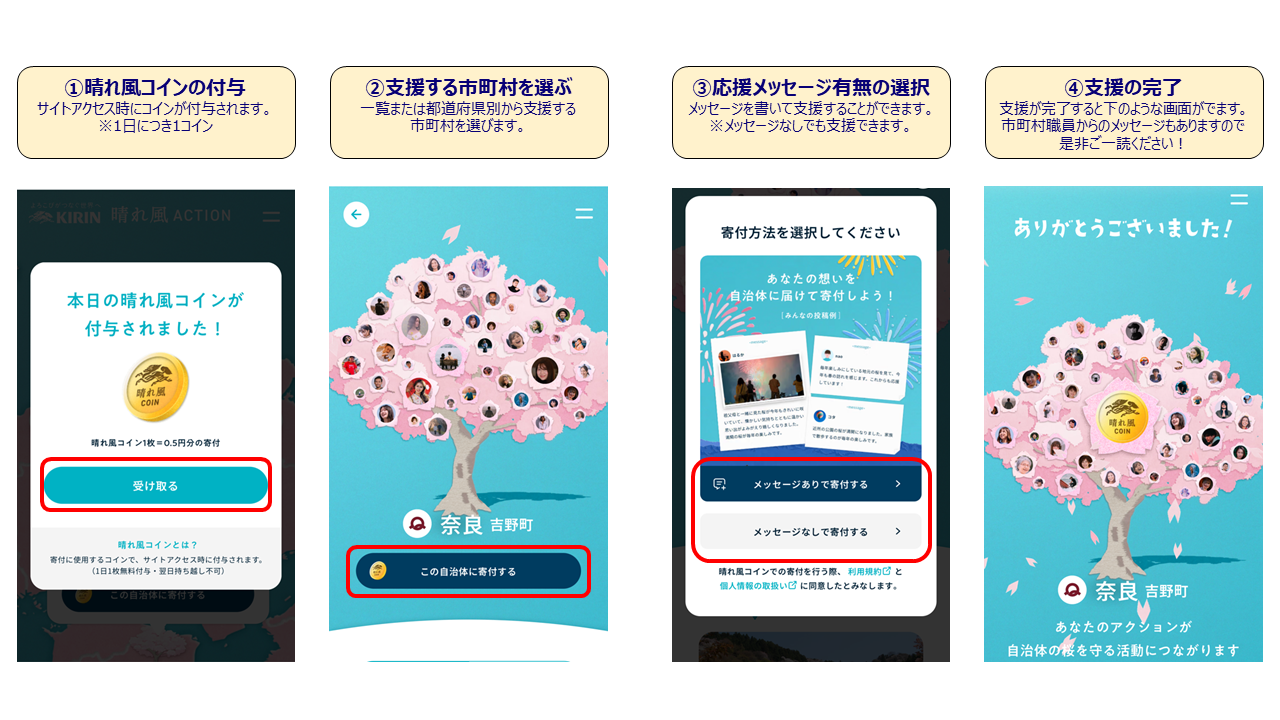 応援アクション支援方法