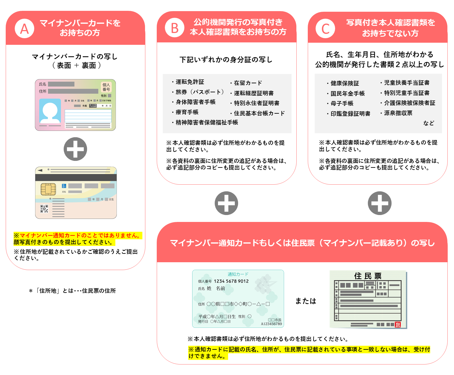 提出書類
